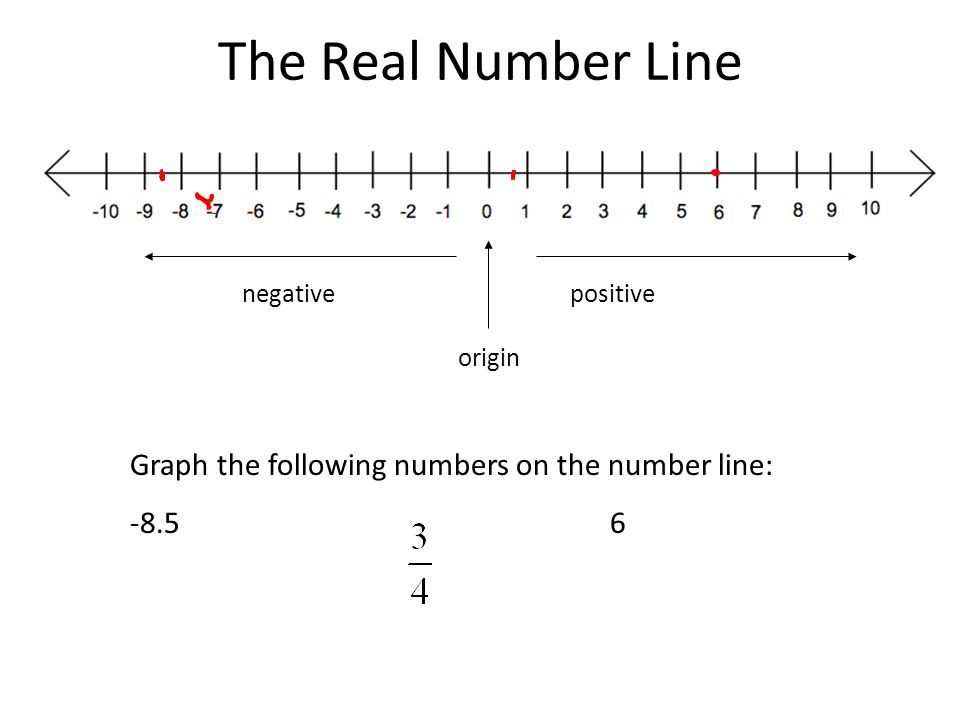 The Real Number Line Graph the following numbers on the number line: positivenegative origin