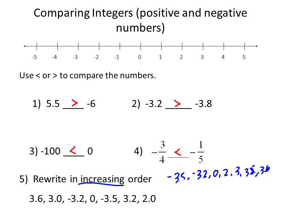 Comparing Integers (positive and negative numbers) Use to compare the numbers.