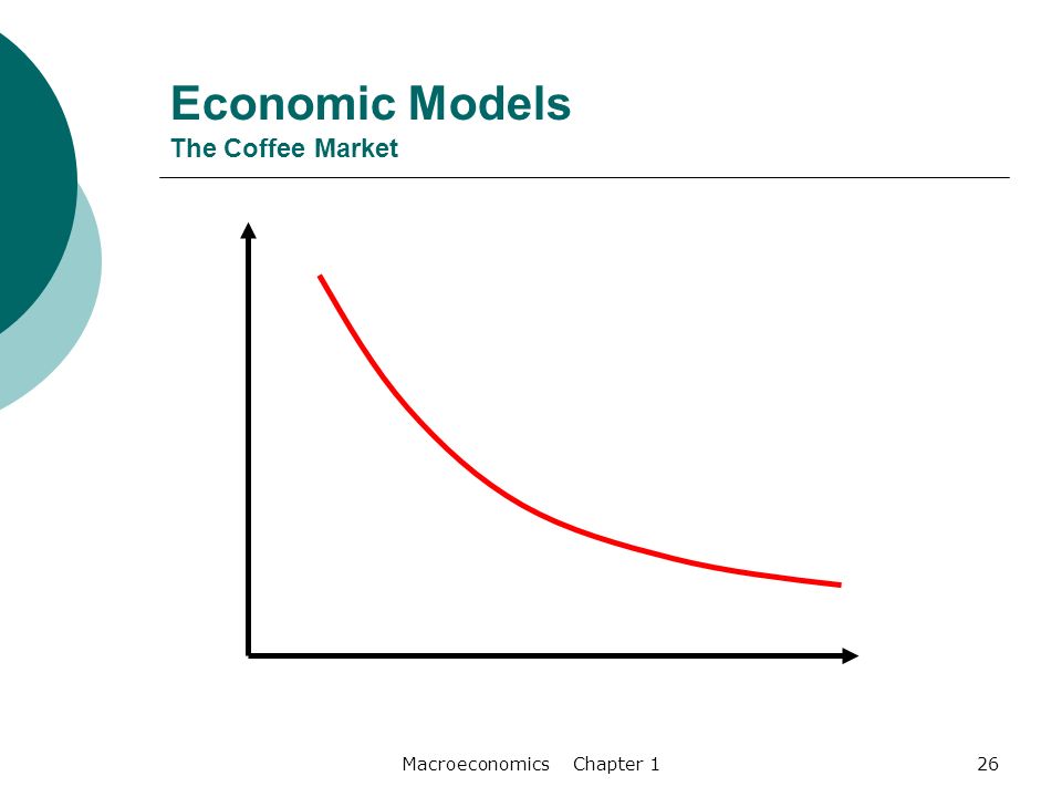 Macroeconomics Chapter 126 Economic Models The Coffee Market