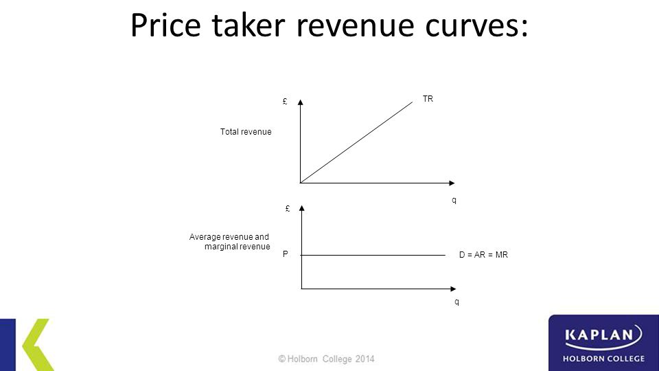 Image result for total revenue curve price-taker