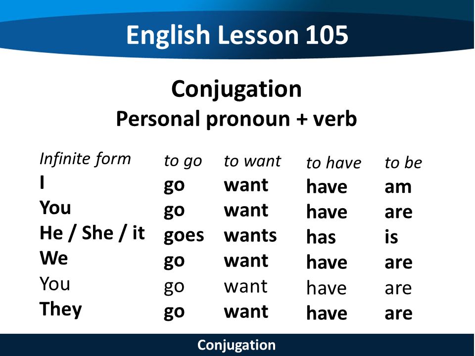 Гоу форма. Глагол go в present simple. Глагол to go в present simple. Формы глагола go. Глаголы с go в английском.