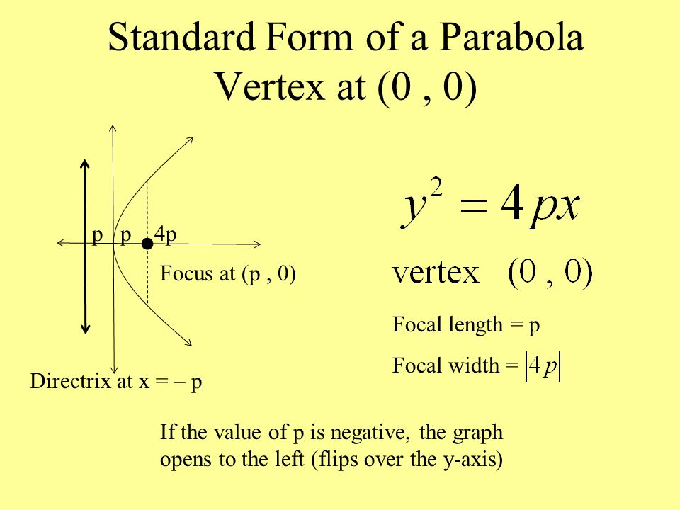 Chapter : parabolas 8-2 : ellipse 8-3 : hyperbolas 8-4 : translating and  rotating conics 8-5 : writing conics in polar form 8-6 : 3-D coordinate. -  ppt download