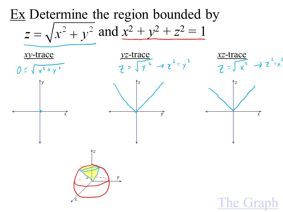 Cylinders And Quadratic Surfaces A Cylinder Is The Continuation Of A 2 D Curve Into 3 D No Longer Just A Soda Can Ex Sketch The Surface Z X Ppt Download