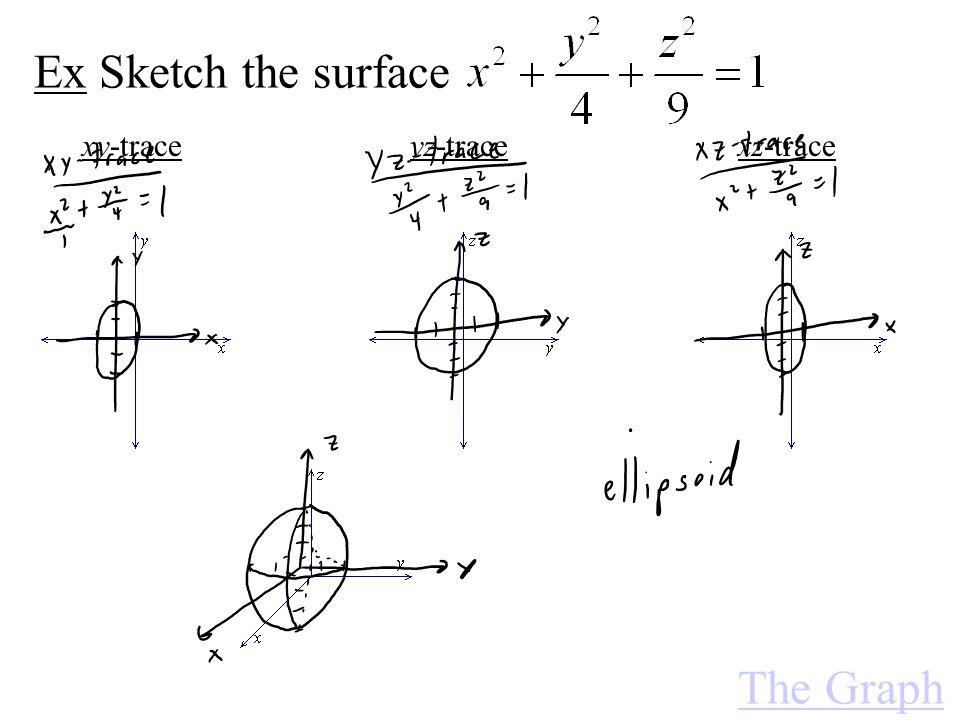 Solved Classify the quadric surface. 2= x2 + x2 ellipsoid | Chegg.com