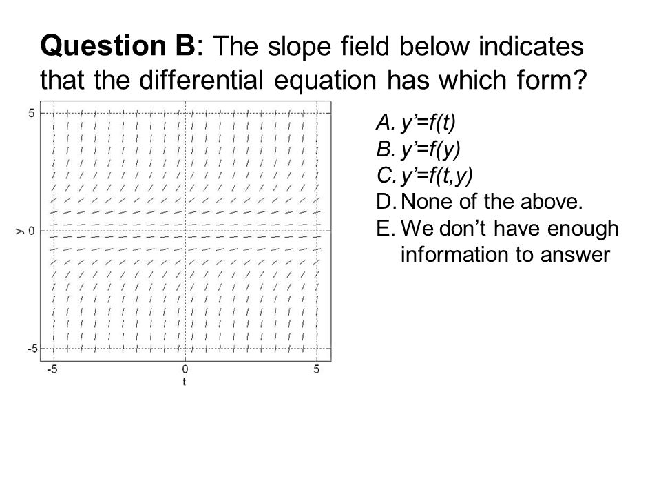 Question B: The slope field below indicates that the differential equation has which form.