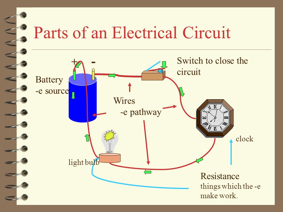 parts of electrical