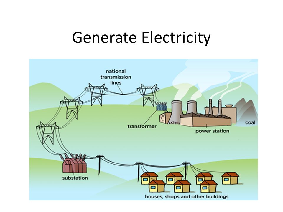 What is electricity презентация