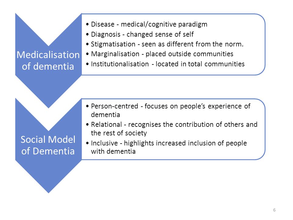 what is the medical model of dementia