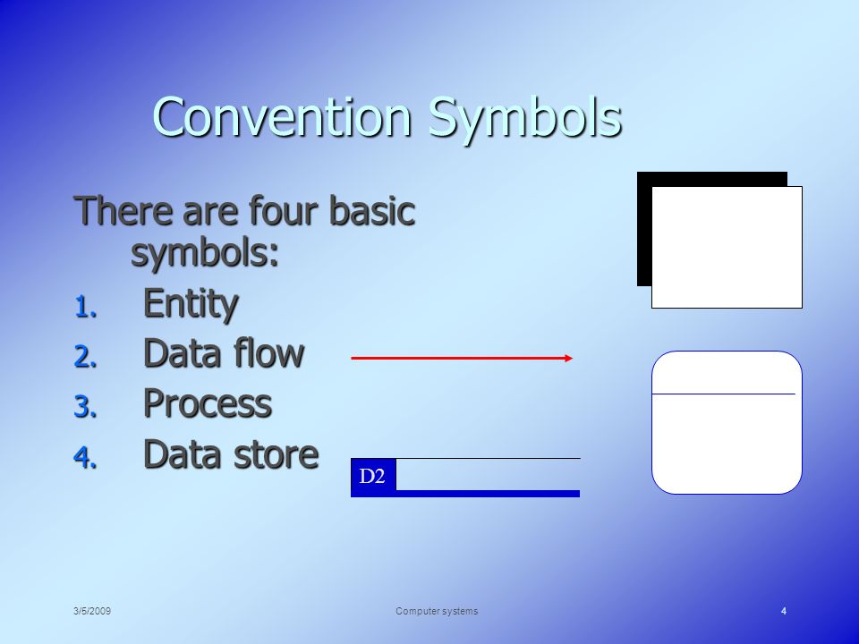 3/5/2009Computer systems4 Convention Symbols There are four basic symbols: 1.