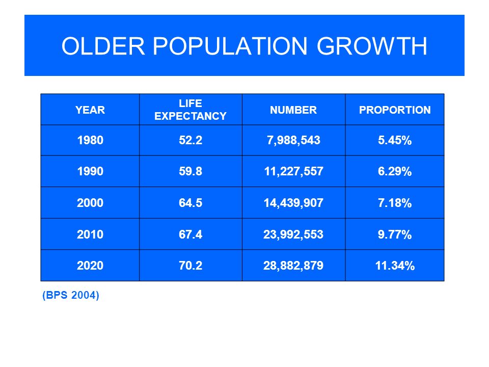 National Commission For Older Persons Older Persons Social