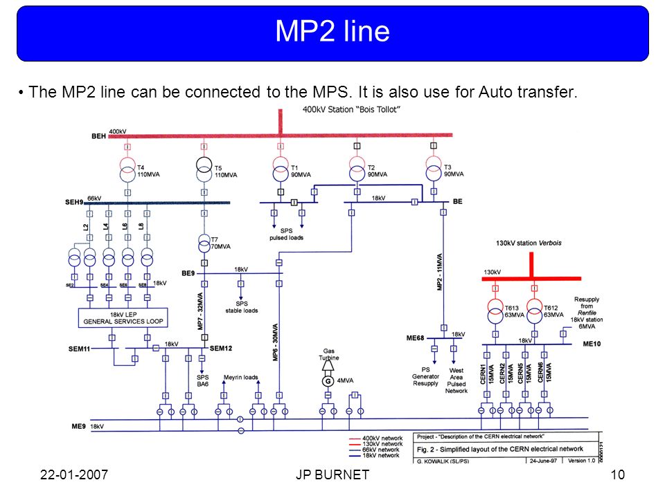 JP BURNET10 MP2 line The MP2 line can be connected to the MPS.