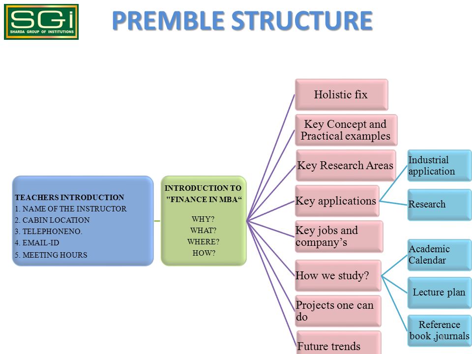 PREMBLE STRUCTURE TEACHERS INTRODUCTION 1. NAME OF THE INSTRUCTOR 2.