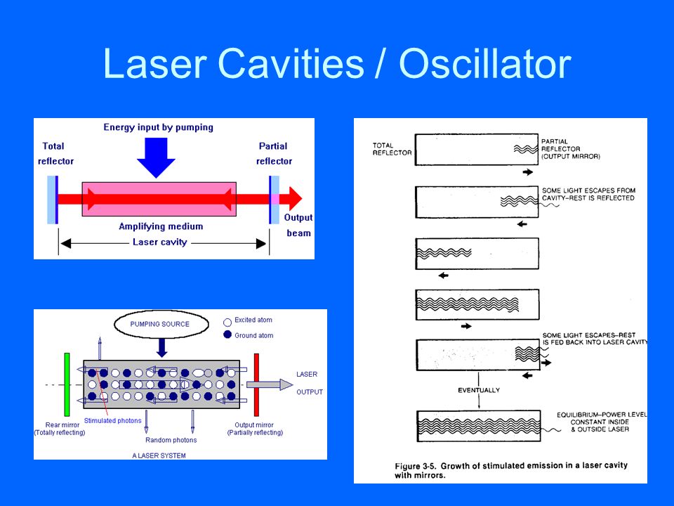 Resonant Optical Cavities Laser Cavity Gain, Gain Coefficient Optical  feedback Condition for oscillation Losses Standing waves Oscillation modes  and resonant. - ppt download