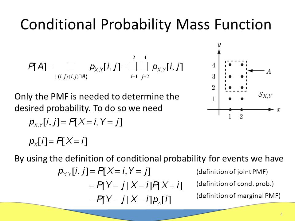 Conditional Probability Mass Function Introduction P A B Is The Probability Of An Event A Giving That We Know That Some Other Event B Has Occurred Ppt Download