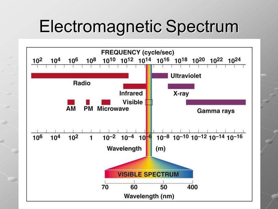 Light And Electrons! Ch 11. Light & Atomic Spectra A Brief Bit Of 