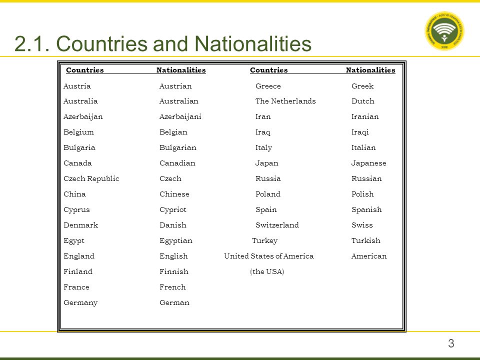 Nationalities wordwall. Countries and Nationalities презентация. Countries and Nationalities 6 класс. Countries and Nationalities 5 класс. Countries and Nationalities Lesson Plan.