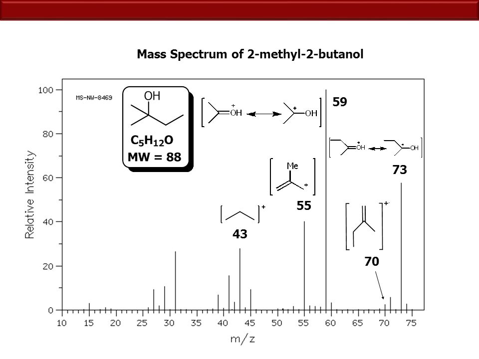 Mass Spectrum of 2-methyl-2-butanol.
