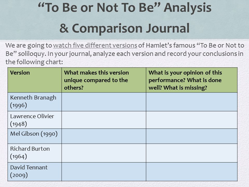 To Be or Not To Be Analysis & Comparison Journal We are going to watch five different versions of Hamlet’s famous To Be or Not to Be soliloquy.