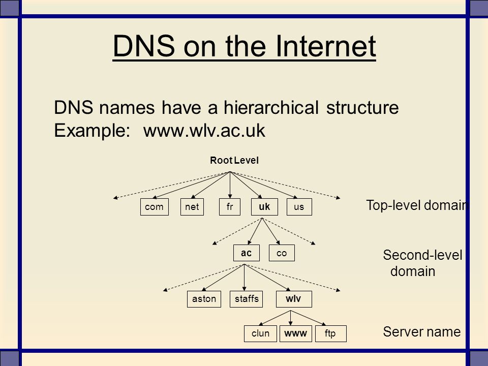 DNS on the Internet DNS names have a hierarchical structure Example:   comnet fr uk us Root Level ac co aston wlvstaffs ftpwww clun Top-level domain Second-level domain Server name