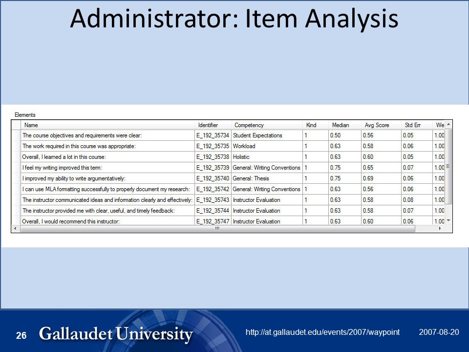 http://at.gallaudet.edu/events/2007/waypoint 26 Administrator: Item Analysis