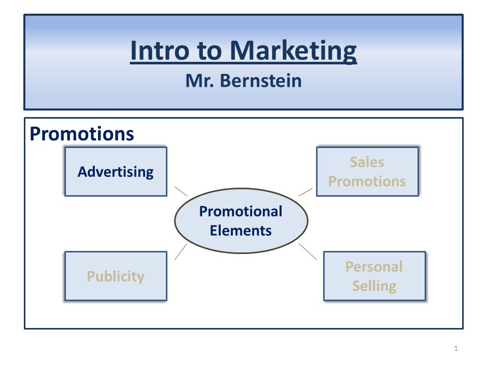 Intro to Marketing Mr.