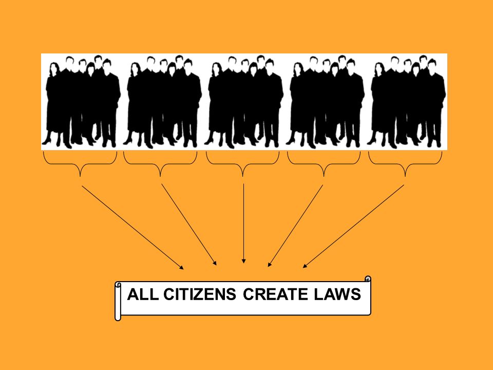 ALL CITIZENS CREATE LAWS