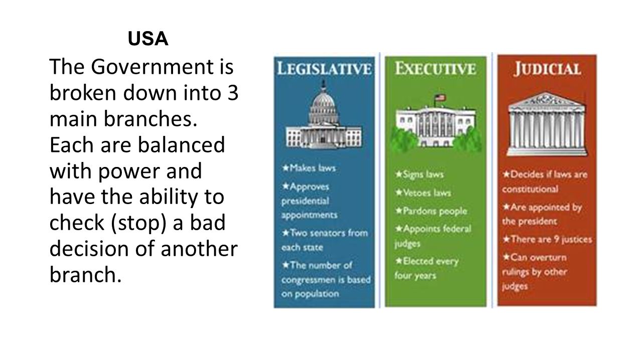USA The Government is broken down into 3 main branches.