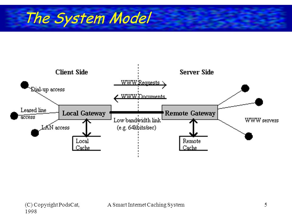 (C) Copyright PodsCat, 1998 A Smart Internet Caching System4 Background and previous work  Two techniques used to implement proxies are mirroring, and caching.