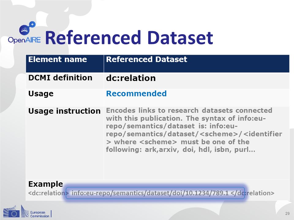Referenced Dataset 29 Element nameReferenced Dataset DCMI definition dc:relation UsageRecommended Usage instruction Encodes links to research datasets connected with this publication.