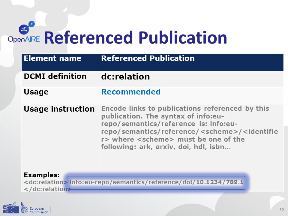 Referenced Publication 30 Element nameReferenced Publication DCMI definition dc:relation UsageRecommended Usage instruction Encode links to publications referenced by this publication.
