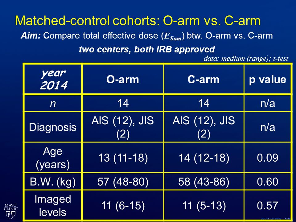 ©2015 MFMER | slide-4 Matched-control cohorts: O-arm vs.