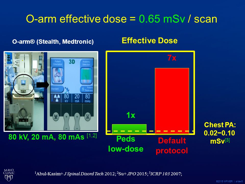 ©2015 MFMER | slide-5 O-arm® (Stealth, Medtronic) 1 Abul-Kasim+ J Spinal Disord Tech 2012; 2 Su+ JPO 2015; 3 ICRP ; O-arm effective dose = 0.65 mSv / scan Chest PA: 0.02−0.10 mSv [3] 80 kV, 20 mA, 80 mAs [1,2] 1x 7x Peds low-dose Default protocol Effective Dose