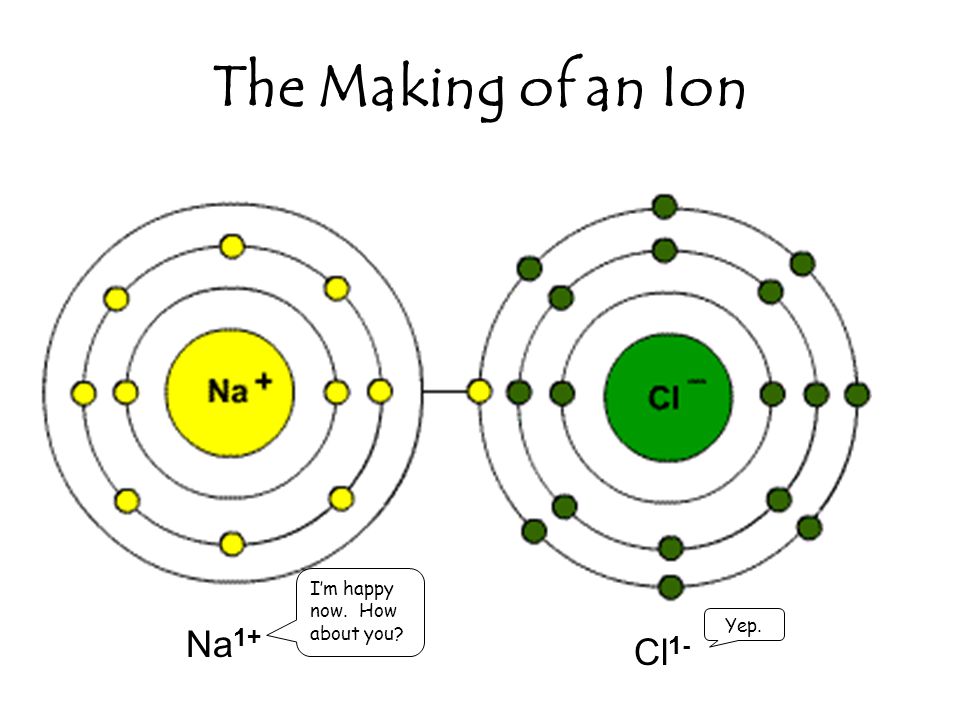 The Making of an Ion Na 1+ Cl 1- I’m happy now. How about you Yep.