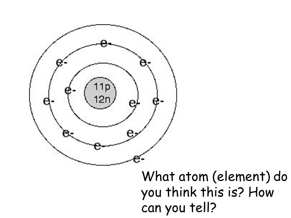 What atom (element) do you think this is How can you tell