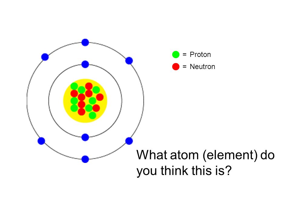 What atom (element) do you think this is = = Proton Neutron