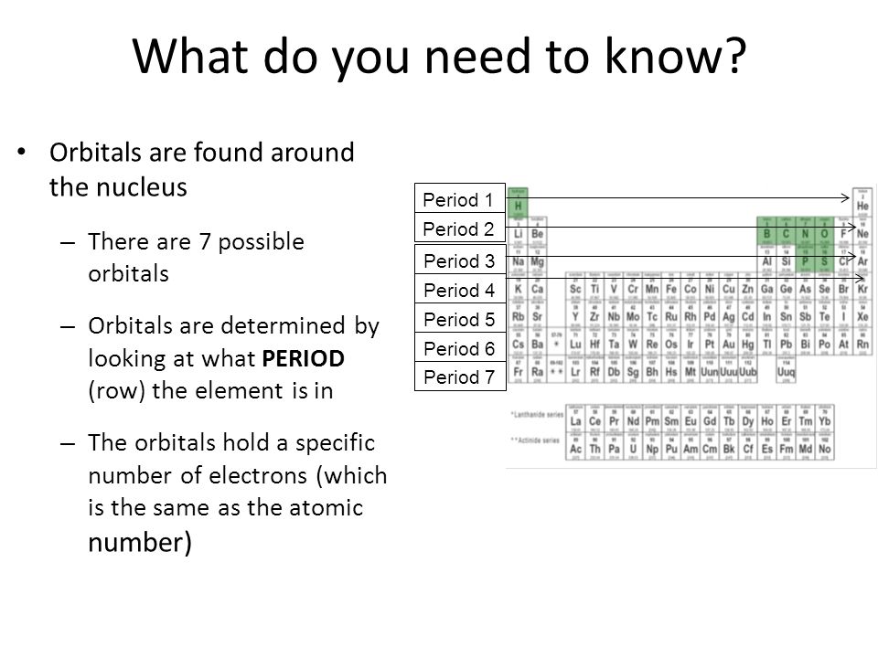 The Bohr Model Of The Atom Do Not Write On These Notes Copy These Notes In Cornell Style In Yourbinder Ppt Download