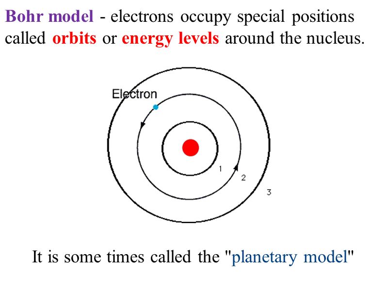 Bohr model - electrons occupy special positions called orbits or energy levels around the nucleus.