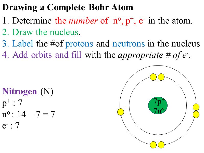 Drawing a Complete Bohr Atom 1.Determine the number of n o, p +, e - in the atom.