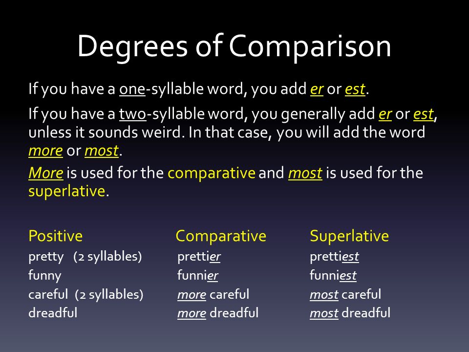 Much degrees of comparison. Degrees of Comparison правило. Comparison презентация.