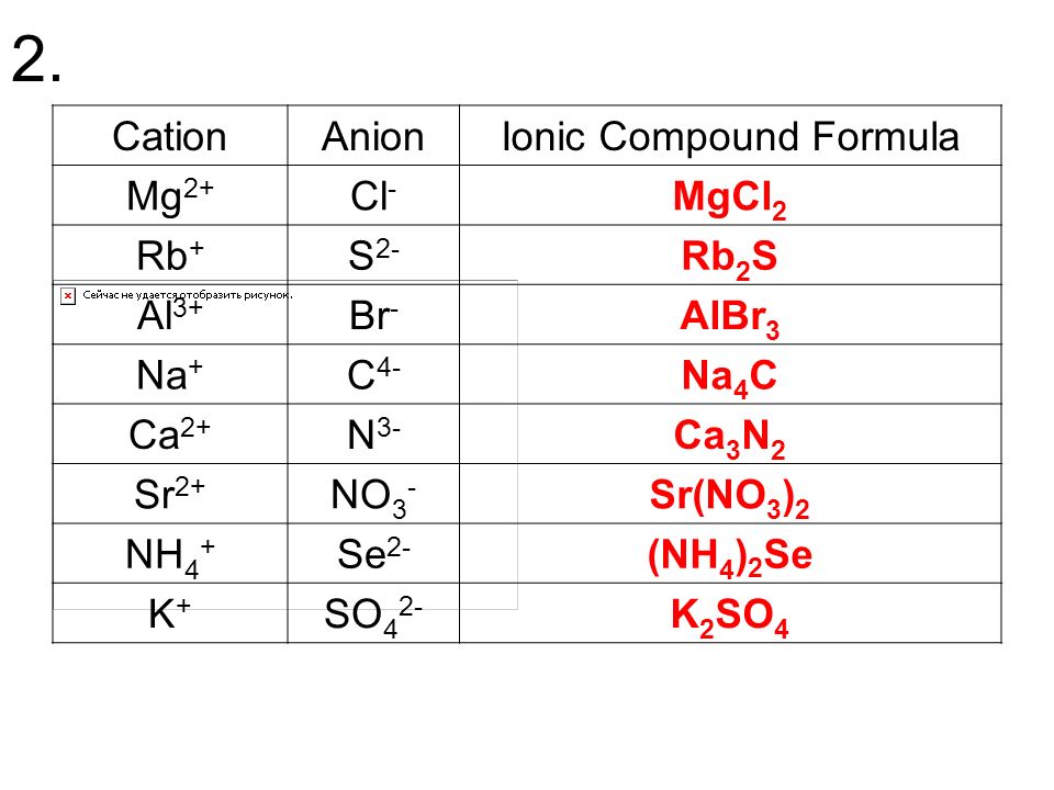 Albr3 zn. Схема образования albr3. Электронная формула albr3. Albr3 схема образования химической связи. Albr3 гибридизация.
