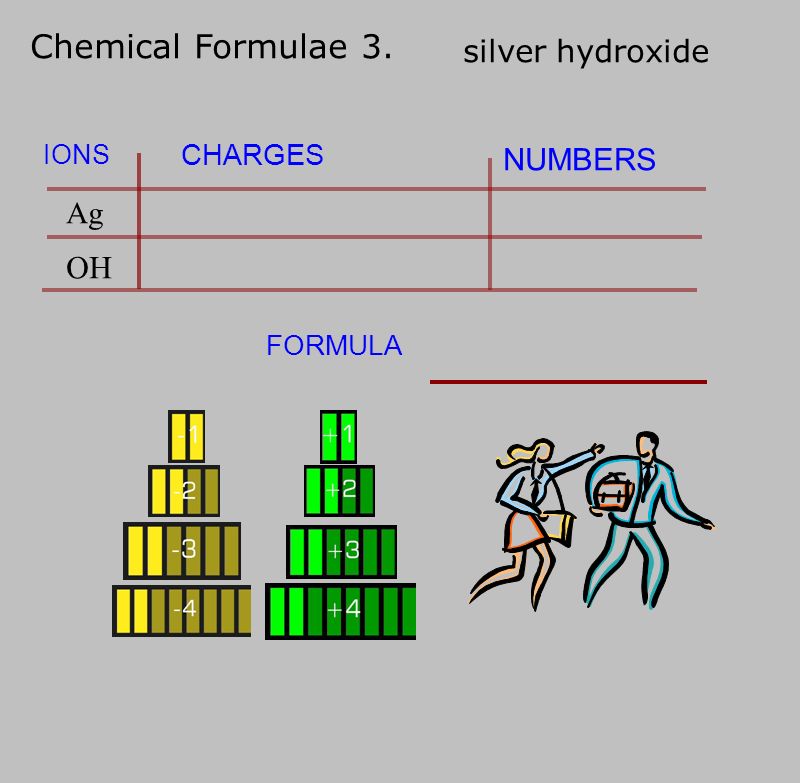 Chemical Formulae 3. CHARGES IONS NUMBERS FORMULA silver hydroxide Ag OH