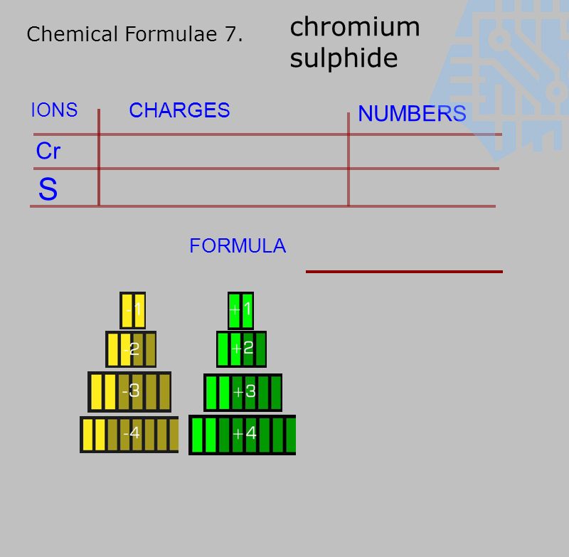 Chemical Formulae 7. CHARGES IONS NUMBERS FORMULA chromium sulphide Cr S