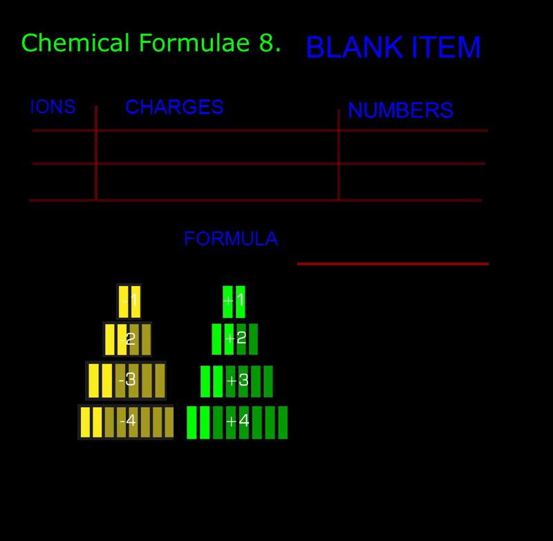 Chemical Formulae 8. CHARGES IONS NUMBERS FORMULA BLANK ITEM