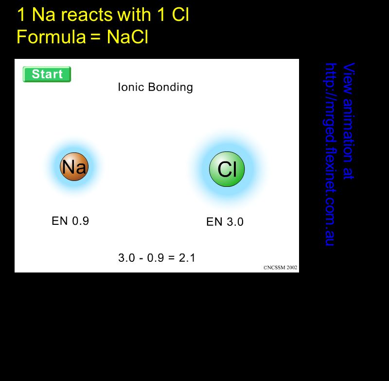 View animation at   1 Na reacts with 1 Cl Formula = NaCl