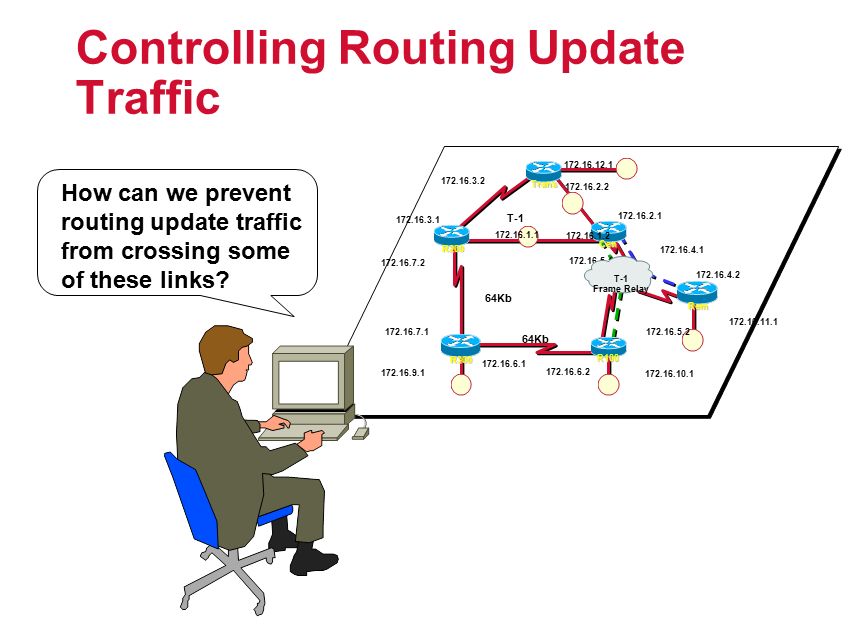 Ip Routing Principles Network Layer Protocol Operations