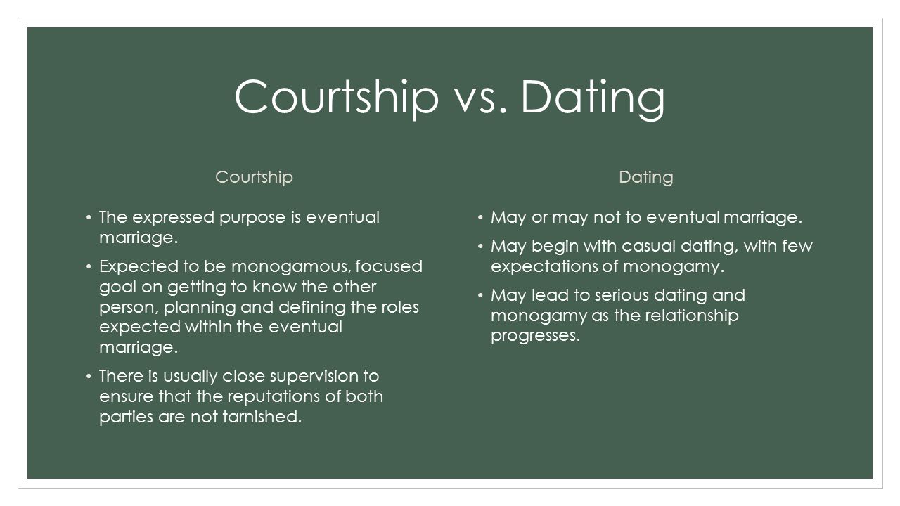 dating dating definition