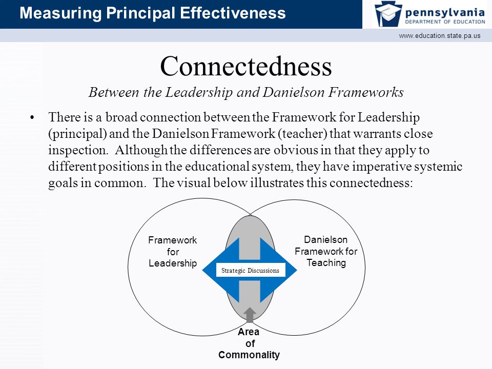 Measuring Principal Effectiveness Connectedness Between the Leadership and Danielson Frameworks There is a broad connection between the Framework for Leadership (principal) and the Danielson Framework (teacher) that warrants close inspection.