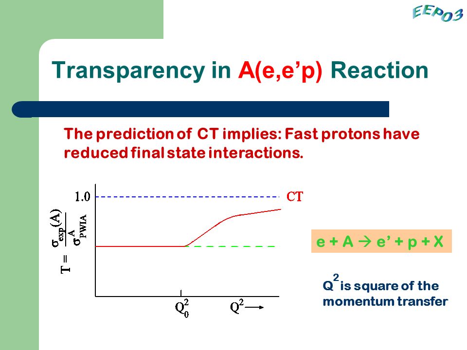 Transparency in A(e,e’p) Reaction The prediction of CT implies: Fast protons have reduced final state interactions.