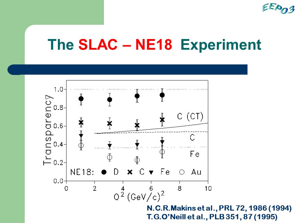 The SLAC – NE18 Experiment N.C.R.Makins et al., PRL 72, 1986 (1994) T.G.O’Neill et al., PLB 351, 87 (1995)