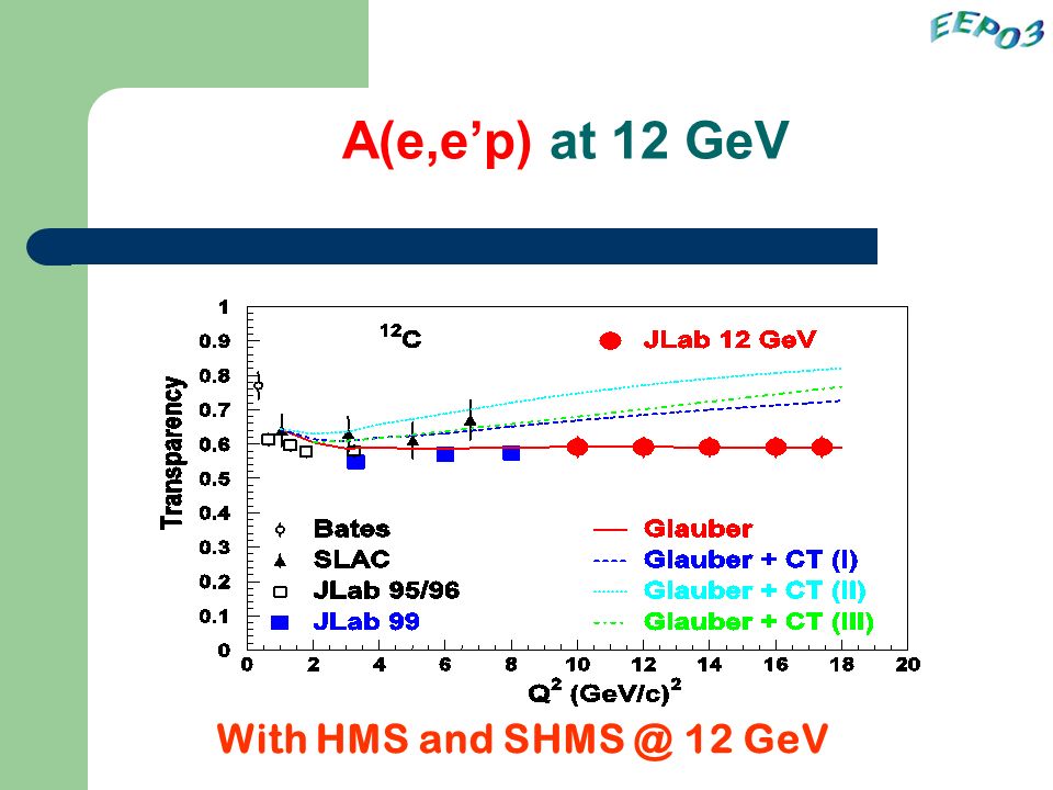 A(e,e’p) at 12 GeV With HMS and 12 GeV